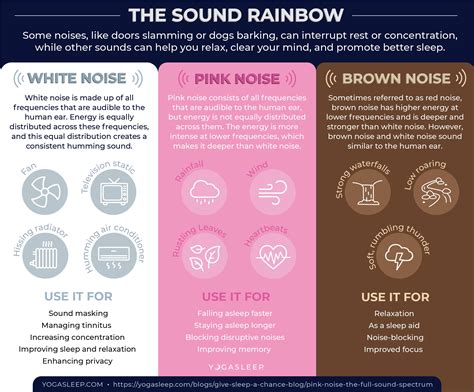 Your Guide to Pink Noise, Brown Noise and White Noise | Yogasleep