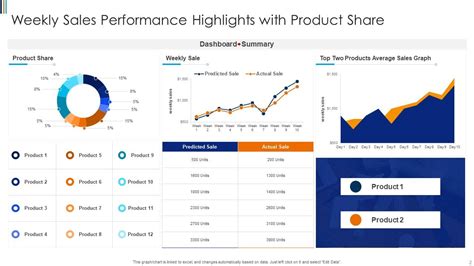 Performance Highlights Powerpoint Ppt Template Bundles | Presentation ...