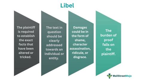 Libel - Meaning, Elements, Examples, Vs Slander/Defamation