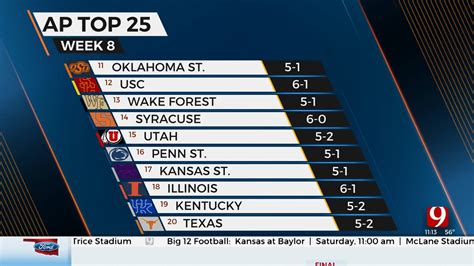 Big 12 To Go Without Divisions As 14-Team League In 2023-24