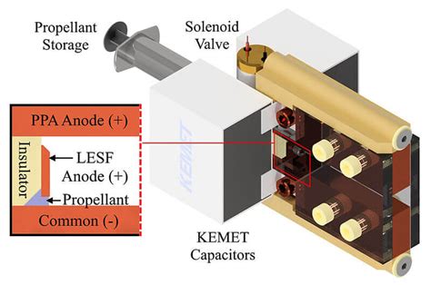 New safer, inexpensive way to propel small satellites - Purdue ...