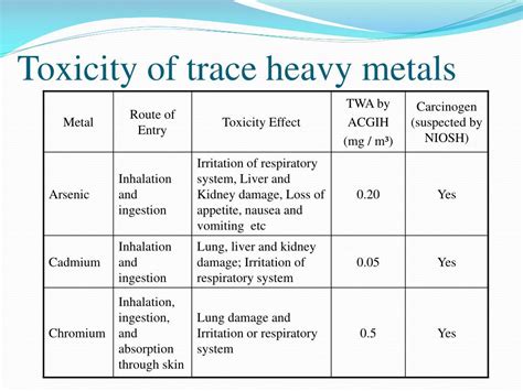 PPT - HEAVY METALS PowerPoint Presentation, free download - ID:1293596