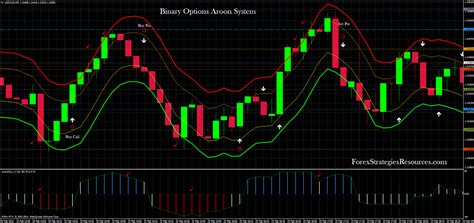 Binary Options Aroon System - Forex Strategies - Forex Resources - Forex Trading-free forex ...