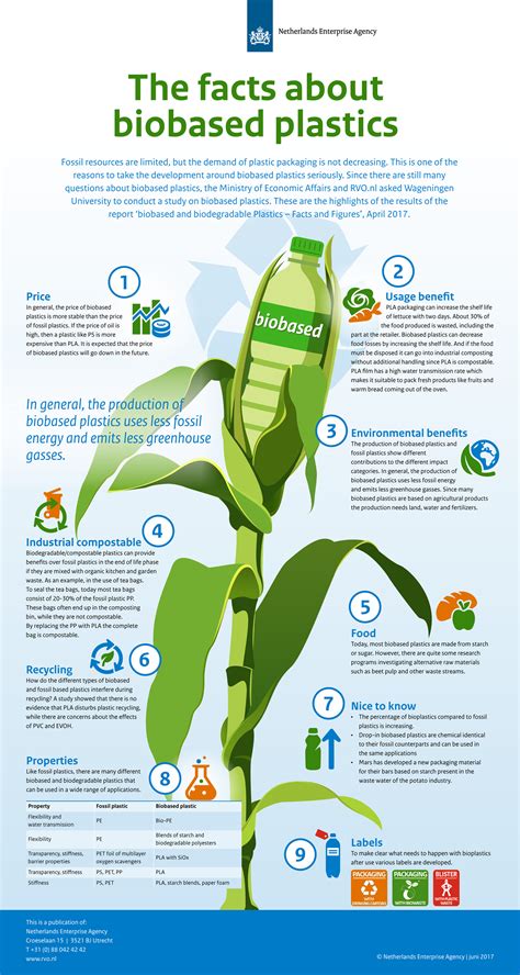 Facts on bio-based plastics made simple – European Bioplastics e.V.