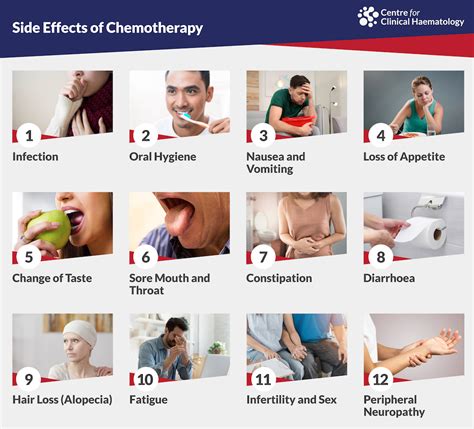 Common Side Effects Of Chemotherapy | Images and Photos finder