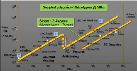 CUDA Refresher: Reviewing the Origins of GPU Computing | NVIDIA ...