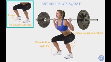 Proper Squat Form - Beginner's Guide to Get Acquainted with Squats ...