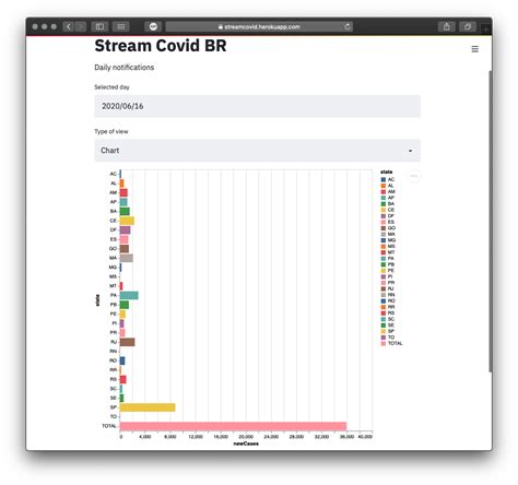 Playing with Streamlit Framework | Gerson Carlos