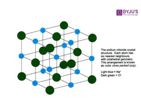 Sophie Numerisch Poesie crystal structure of metals Überschuss Anwendung Brieffreund