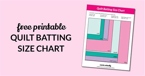 Quilt Batting Size Chart — Carrie Actually by Carrie Merrell