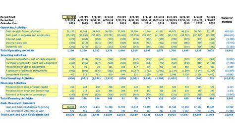 Free Monthly Cash Flow Template Excel. 1 Click to Get It!