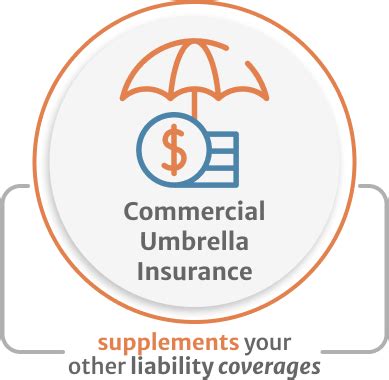 Commercial Umbrella Insurance [ Quick and Easy Quotes in 2023 ]