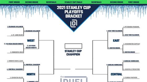 Stanley Cup Playoffs 2021 Printable Bracket Through Round 1