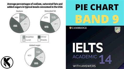 The Best Way to Write a Pie Chart BAND 9 | IELTS 14 TEST 1 TASK 1 - YouTube