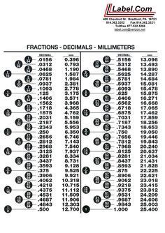 fraction to decimal | fraction decimal millimeter chart click here to download the fraction ...