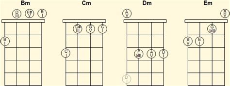 Chords on the Venezuelan cuatro - Implementation of harmony