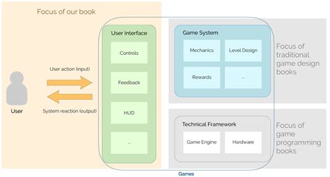 Why we wrote "The Game Designer’s Playbook"