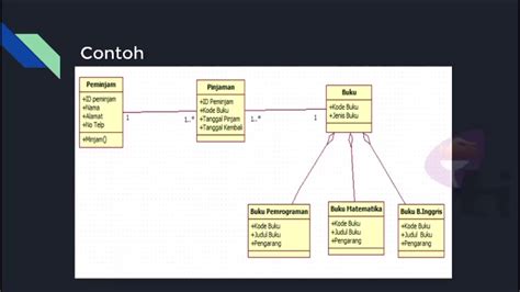 Class Diagram Sistem Perpustakaan