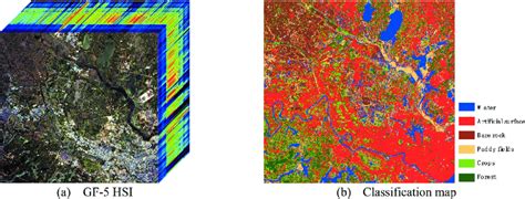 The hyperspectral image classification task. (a) GF-5 HIS. (b ...