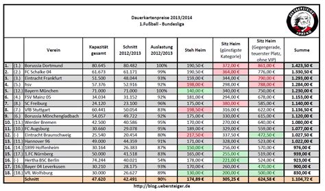 Bundesliga Season Ticket Comparison 2013/14 : r/Bundesliga