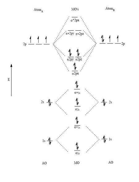 Draw and fill in a molecular orbital diagram for N-O^+. Determine whether N-O^+ is diamagnetic ...