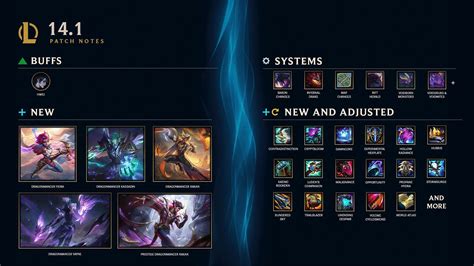 League of Legends season 14 patch 14.1: All new items, old item updates, and more