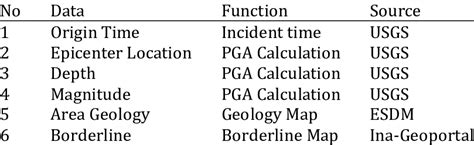 Types of Data and Data Sources | Download Scientific Diagram