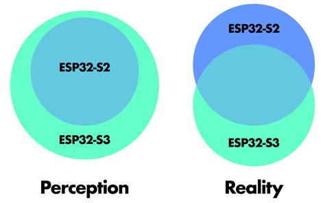 ESP32uesday: The ESP32-S3 is More Than a Fancy S2 « Adafruit Industries – Makers, hackers ...