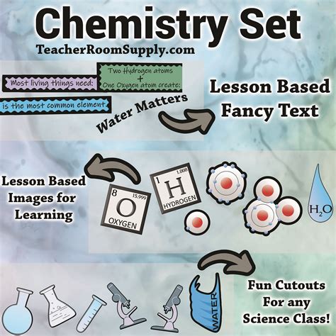 Periodic Table Chemistry Bulletin Board Set - Classful