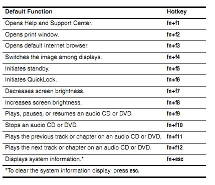 Solved: What are the available Fn key combinations - HP Support ...