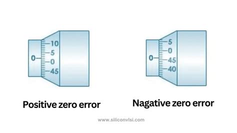 Screw Gauge - Siliconvlsi