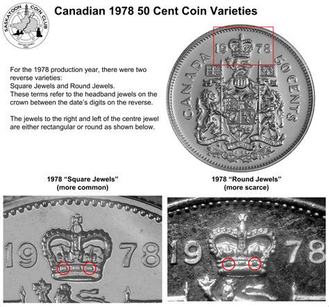 Canadian 50 Cent Coin Major Varieties