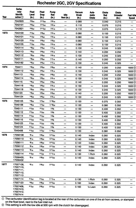 Quadrajet Jet Size Chart Best Picture Of Chart Anyimageorg | Images and ...