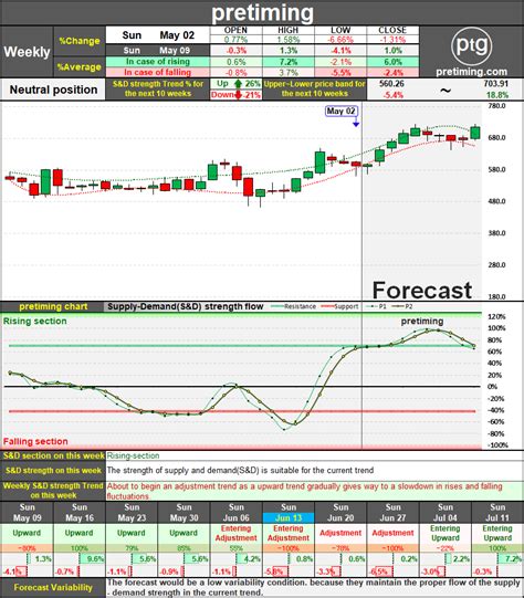 Nvda stock analysis - copperiop