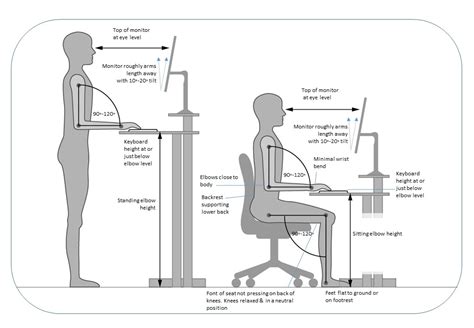 DIY Ergonomic Workstation Setup Diagram for Small Room | Blog Name