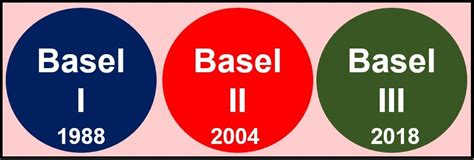 Basel accords - definition and meaning - Market Business News