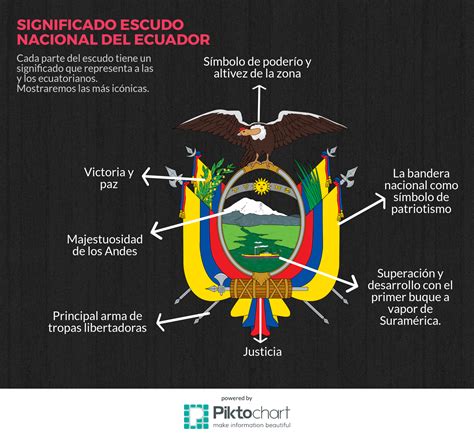 Significado De Los Elementos Del Escudo Nacional Del Ecuador Kulturaupice | Images and Photos finder