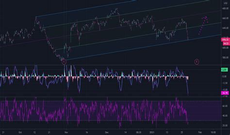 CHTR Stock Price and Chart — NASDAQ:CHTR — TradingView