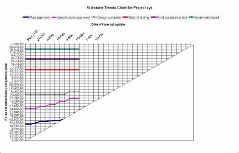 Real Info About Project Milestone Tracker Excel Template - Gunbet