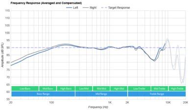 Audio-Technica ATH-R70x Review - RTINGS.com