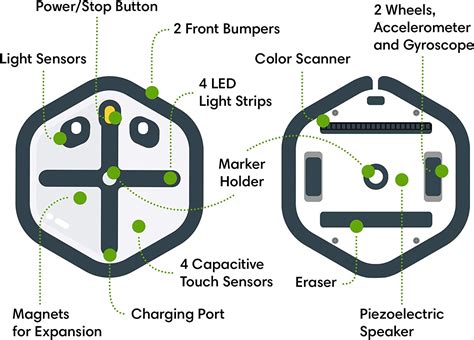 iRobot Root rt1 educational coding robot by iRobot