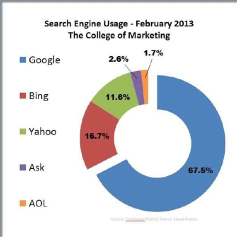 (PDF) Standards Wars: Google vs. Altavista (Yahoo)