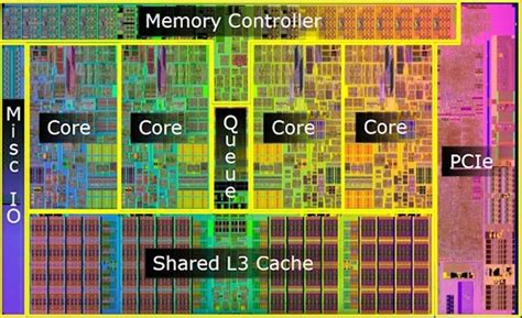 Intel launches all-new PC architecture with Core i5/i7 CPUs | Ars Technica