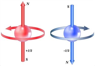 What is commutator of position and momentum operator?