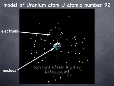 Atomic Animation: Uranium Atom Structure by Russell Kightley Media