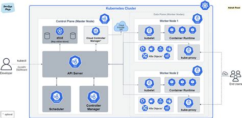 Constructing a Kubernetes Cluster spanning a Public Cloud VM and a ...