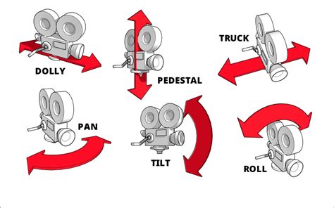 Introducing the Advanced Camera Tools | SketchUp Blog