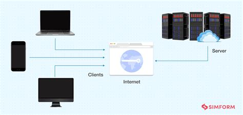 10 Software Architecture Patterns You Must Know About