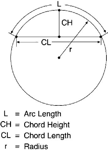 Arc length calculator