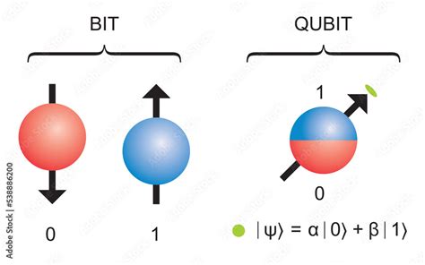 Qubit superposition of all the classically allowed states. Quantum bit concept representation ...